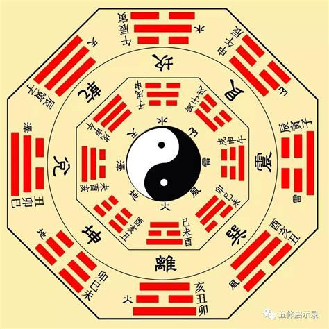 八卦 数字|八卦图全解析